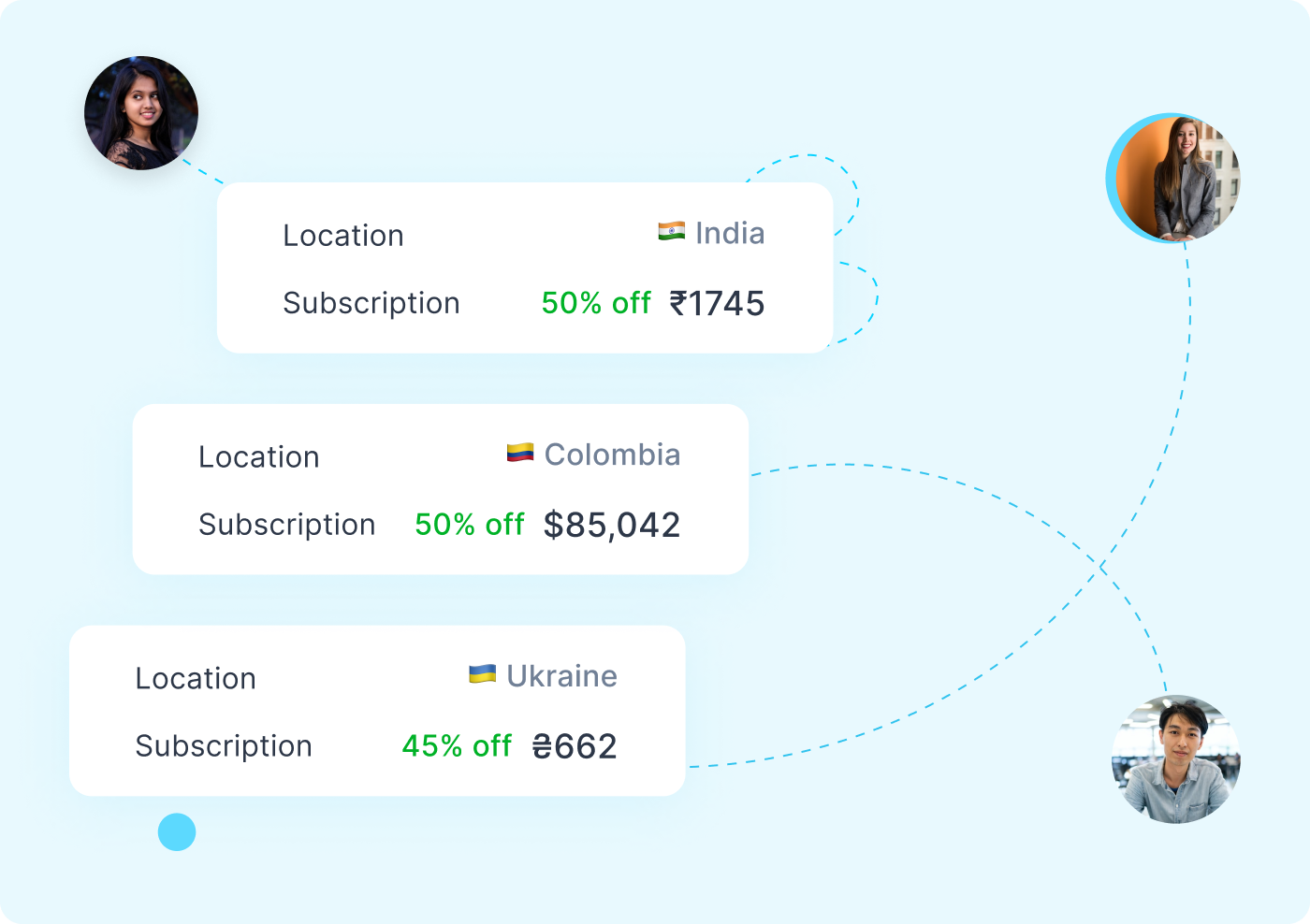 optimize-pricing