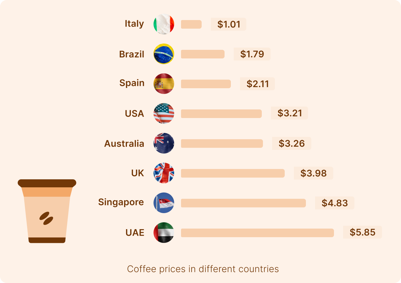 coffee-prices