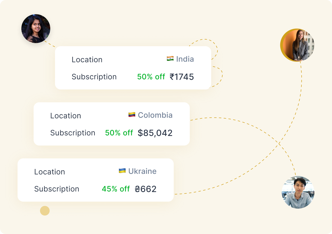 localized-pricing