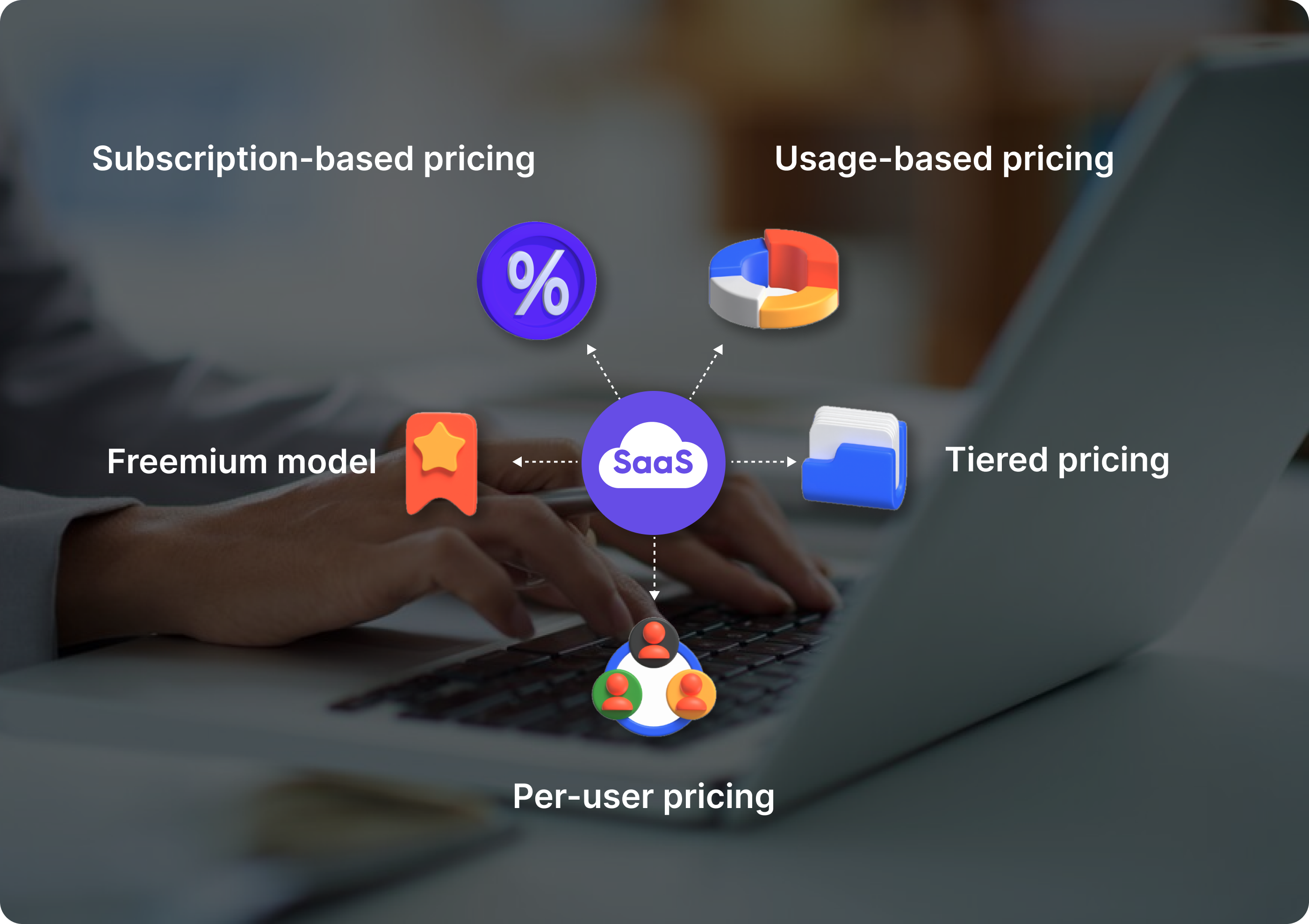 Understanding SaaS pricing