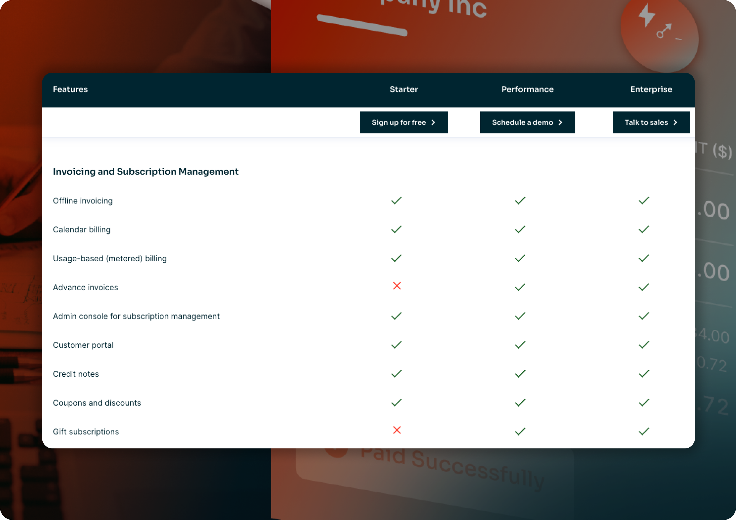 Chargebee pricing breakdown